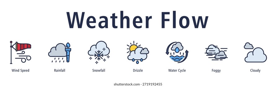 Weather Flow web banner icon vector illustration with icons of Wind Speed, Rainfall, Snowfall, Drizzle, Water Cycle, Foggy, and Cloudy.
