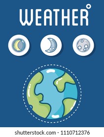 Weather and forecast