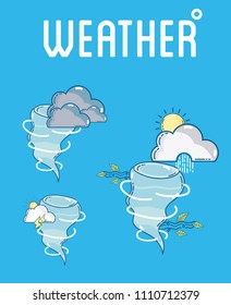 Weather and forecast