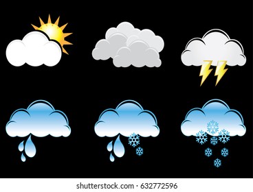 Weather forecast