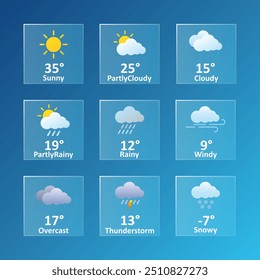 Aplicativo ou site de previsão do tempo. Ensolarado, parcialmente nublado, chuvoso, nublado, precipitação, temperatura, vento, velocidade, trovoada, neve, raios, floco de neve, graus Celsius, Fahrenheit. Glassmorfismo