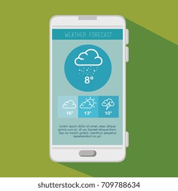 weather forecast application