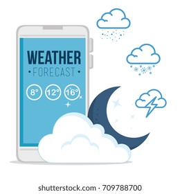 weather forecast application