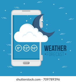 weather forecast application