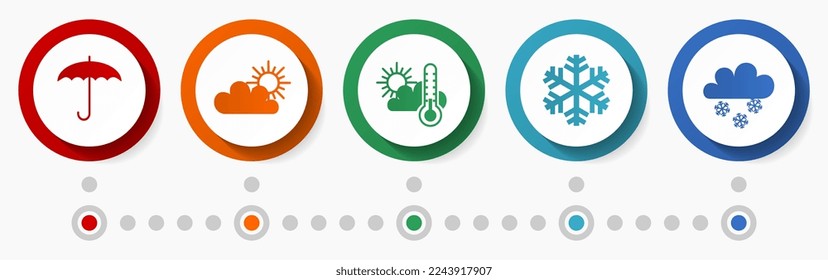 Weather forecast concept vector icon set, climate infographic template, flat design web buttons