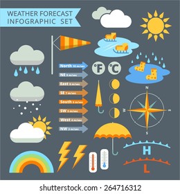 Weather forecast icons set