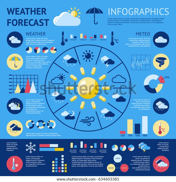 Types Of Weather Charts