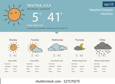 weather forecast interface, hand write collection
