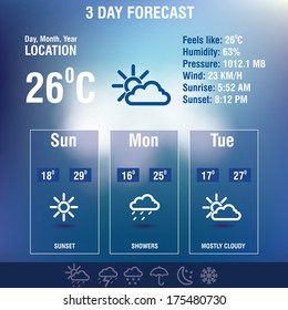 Weather forecast interface with icon set - vector illustration