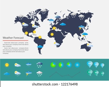 Weather Forecast Map