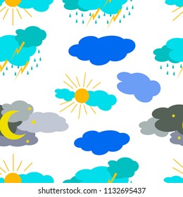 weather forecast pattern