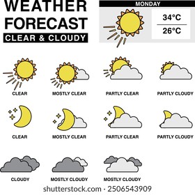 Weather forecast and status with icon set about clear and cloudy