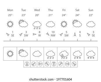 Weather forecast widget and icons. Simple line design template
