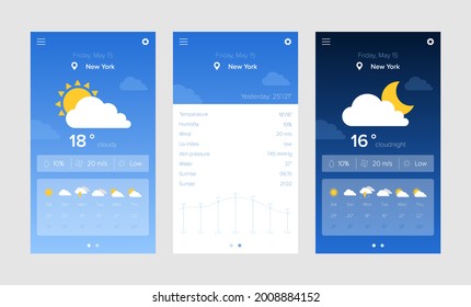 Weather forecast widget. Vector elements for weather forecast for web and mobile application program. Flat Ui Ux design concept. Temperature, atmospheric pressure, weather condition, Uv index, wind