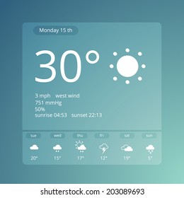 Weather forecast widgets template. Vector illustration.