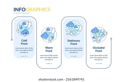 Weather fronts rectangle infographic vector. Air masses boundaries. Meteorology science. Data visualization with 4 steps. Editable rectangular options chart