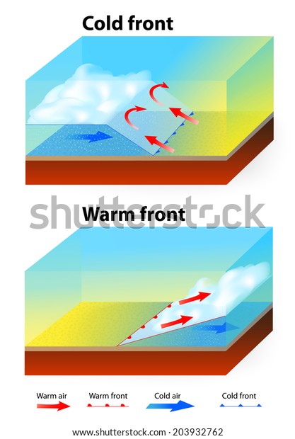 Weather Fronts Warm Cold When Warm Stock Vector Royalty Free 203932762 weather-fronts-warm-cold-when-warm-stock-vector-royalty-free-203932762