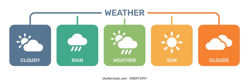 Weather icon set, climate symbol