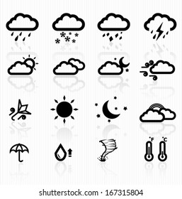 weather icons