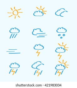 weather icons 
