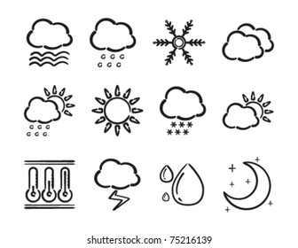 weather icons