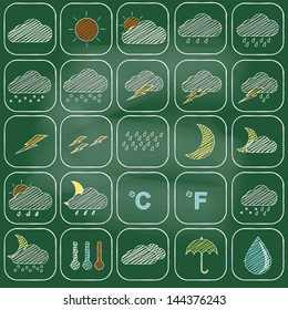 Weather Icons with blackboard