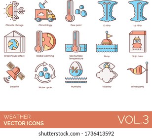 Weather Icons Including Climate Change, Climatology, Dew Point, El Nino, La Nina, Greenhouse Effect, Global Warming, Sea Surface Temperature, Buoy, Ship Data, Satellite, Water Cycle, Humidity, Wind.