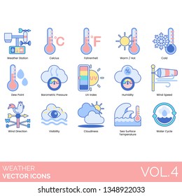 Weather Icons Including Station, Celsius, Fahrenheit, Warm, Hot, Cold, Dew Point, Barometric Pressure, UV Index, Humidity, Wind Speed, Direction, Visibility, Cloudiness, Sea Surface Temperature, Cycle