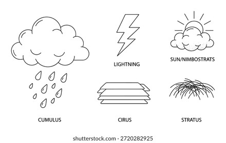 Wetter-Symbole mit Wolken Blitz Sonne regen Cirrus stratus und Cumulus Zeichnung Vektorgrafik-Sammlung im Linienstil.