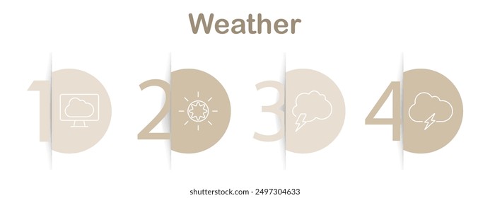 Weather icons set. Night cloud with stars, wind cloud, mobile weather app, computer forecast, lightning, sea, moon cloud, sunny, snow cloud, rainbow, storm