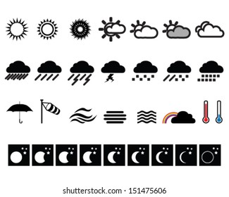 Weather icons set, vector