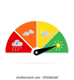 Weather Icons Sign Gauge