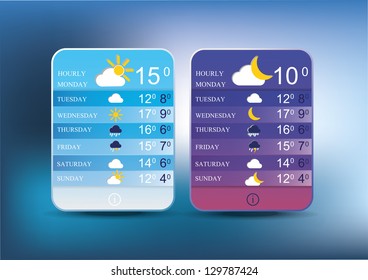 Weather icons  for the smartphone. Day and night theme.