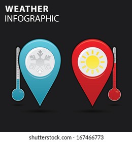 Weather info graphic, thermometer with locate pins measuring heat and cold