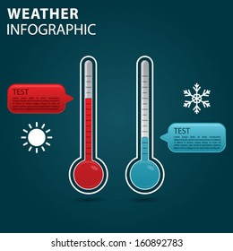 Weather info graphic, thermometer with scale measuring heat and cold