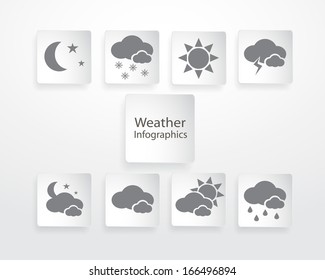 weather infographics