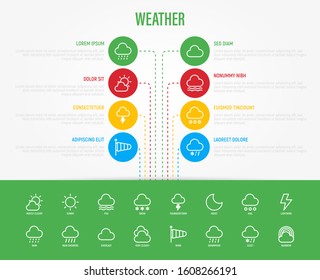 Weather infographics with thin line icons: rain, overcast, partly cloudy, fog, snow, thunderstorm, hail, sleet, rainbow. Vector illustration, template with copy space.