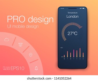 Weather Mobile UI kit. Material Design UI, UX, GUI. Responsive web design