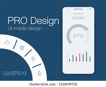 Weather Mobile UI kit. Material Design UI, UX, GUI. Responsive web design