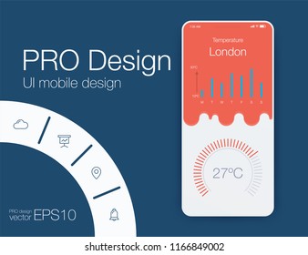 Weather Mobile UI kit. Material Design UI, UX, GUI. Responsive web design