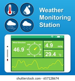Weather Monitoring Display Rain Station