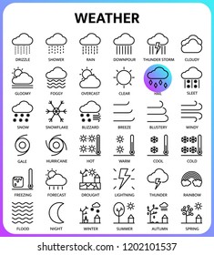 Weather outline icon set based on 64px grid