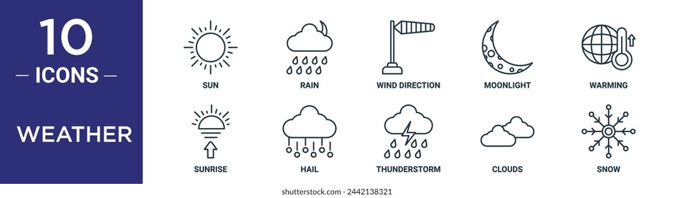 weather outline icon set includes thin line sun, rain, wind direction, moonlight, warming, sunrise, hail icons for report, presentation, diagram, web design