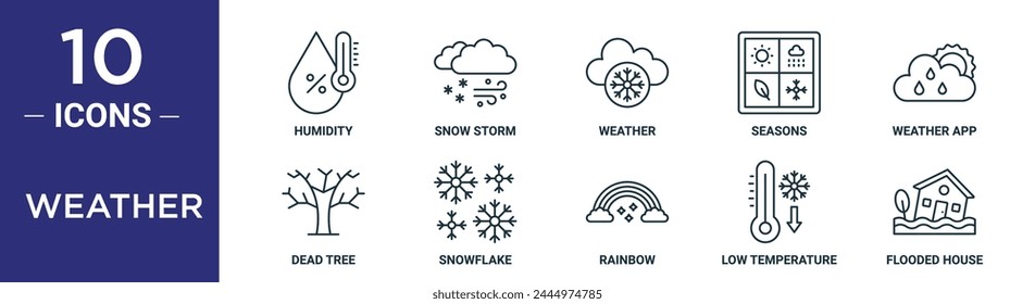 weather outline icon set includes thin line humidity, snow storm, weather, seasons, weather app, dead tree, snowflake icons for report, presentation, diagram, web design