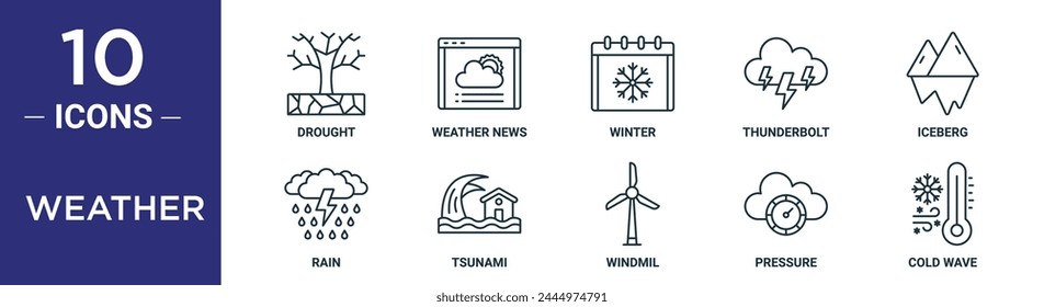 weather outline icon set includes thin line drought, weather news, winter, thunderbolt, iceberg, rain, tsunami icons for report, presentation, diagram, web design