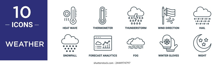 weather outline icon set includes thin line heat wave, thermometer, thunderstorm, wind direction, hail, snowfall, forecast analytics icons for report, presentation, diagram, web design