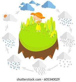 Weather paper cut  icons design. vector illustration.