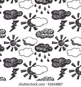 Weather pattern