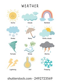 Weather Poster, Weather Chart, Kids Wall Decor, Educational Print, Montessori Nursery, Homeschool Decor