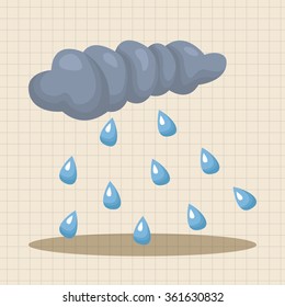 weather rainy day theme elements